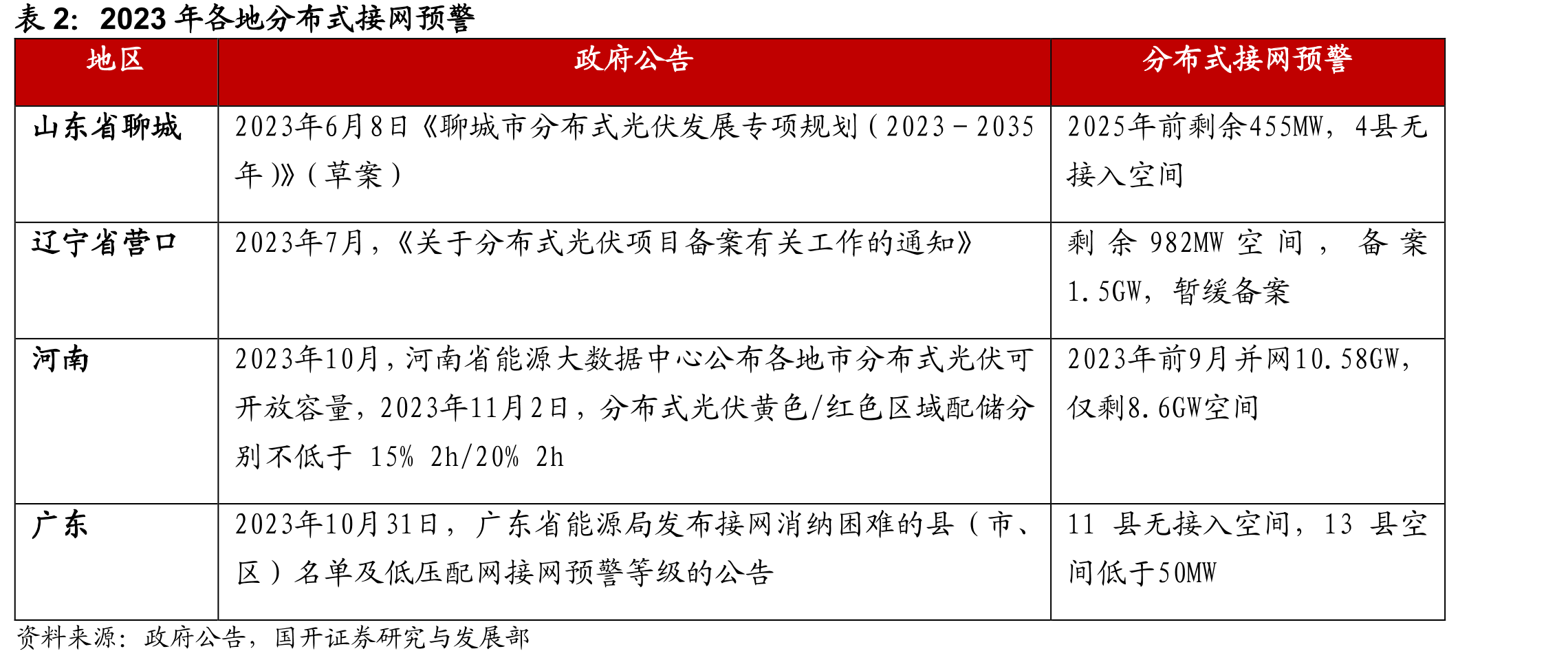 电力现货交易运作模式示意_第5页