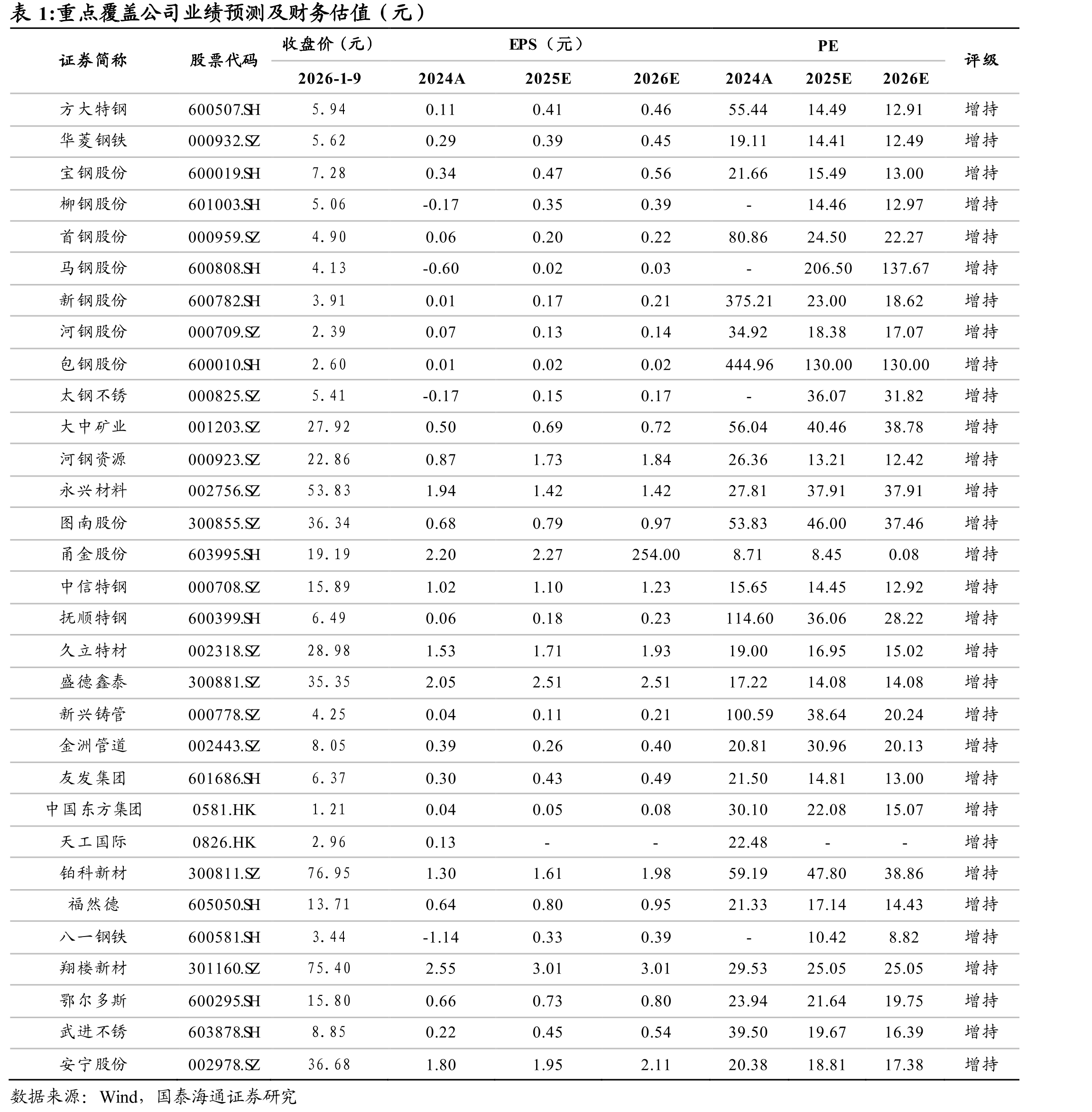 图452025年11月生铁粗钢比下降_第2页