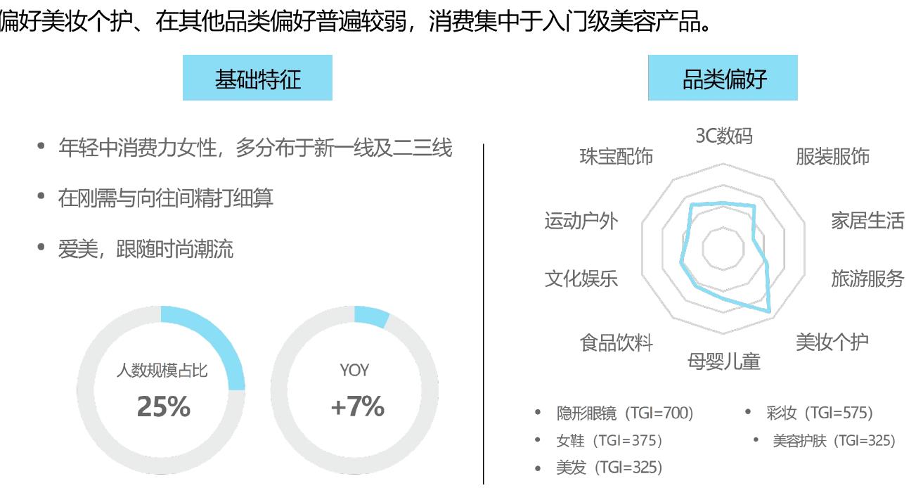 Y2025淘系香水大类Top20品类搜索趋势_第3页