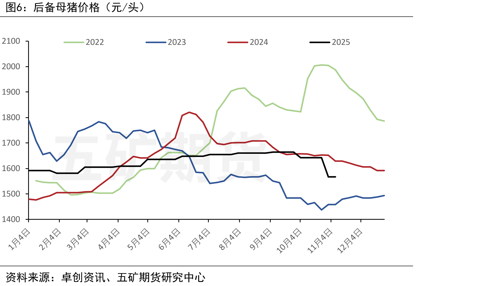 仔猪生产指标（头，%）_第5页