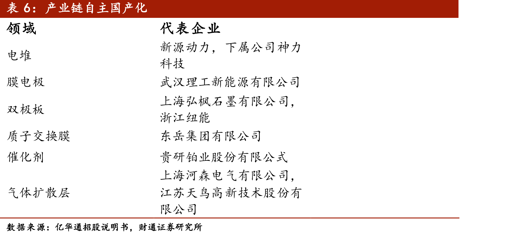 丰田MIRAI销量_第2页