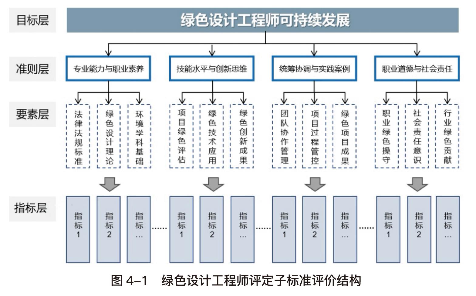 图 2-1 国际电工委员会、国际标准化组织和及国际电信联盟图标_第5页