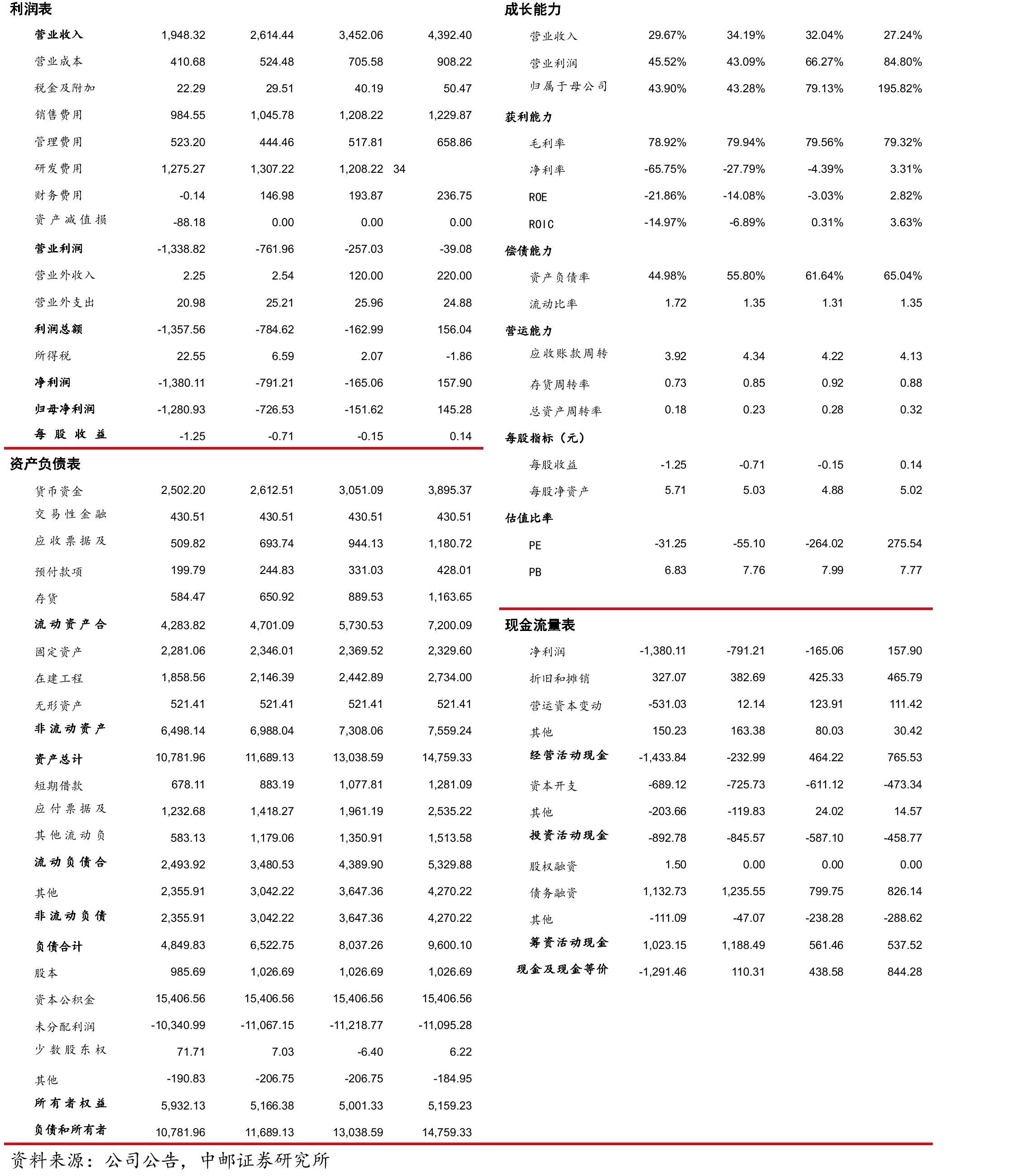 我国共有8款阿达木单抗类似药上市_第2页