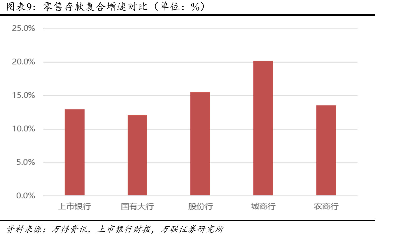 住房贷款年度新增规模（单位：百万元）_第3页