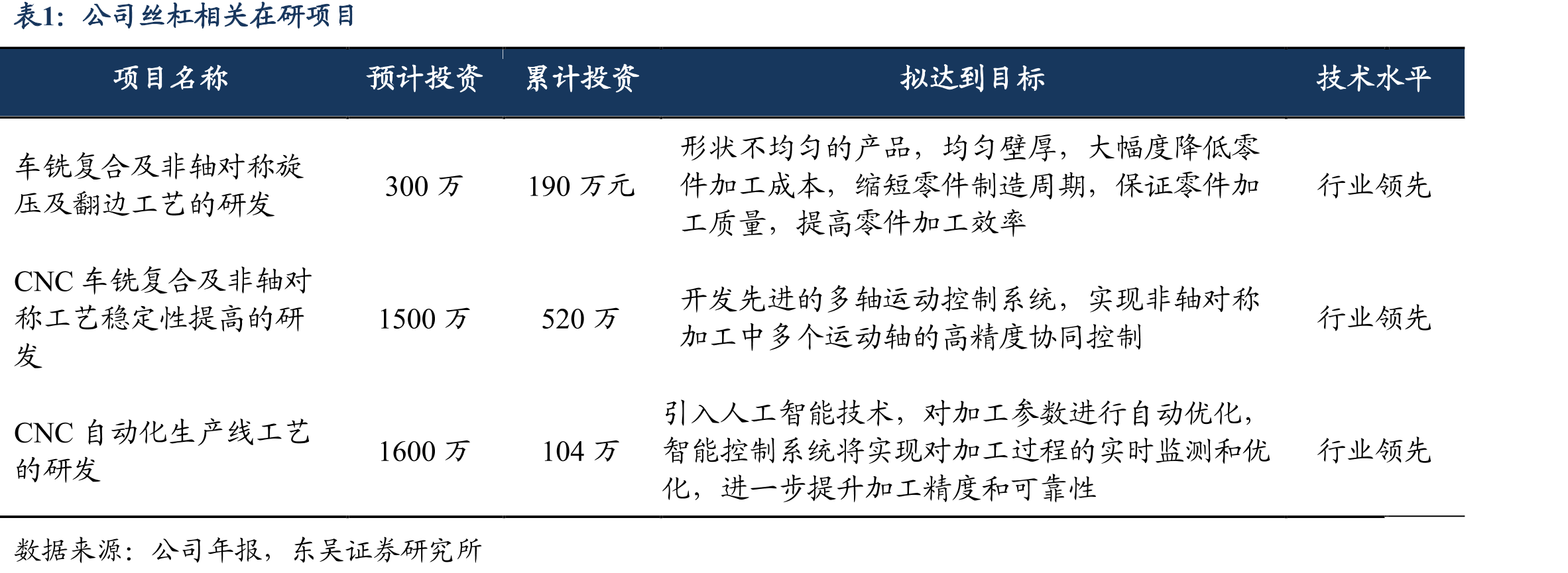 福立旺发展历程_第4页