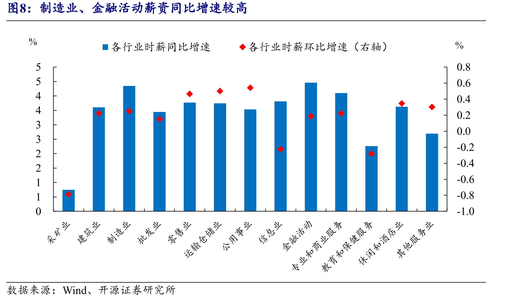 美联储12月经济预测中认为2025年失业率会走高的人数变多_第5页
