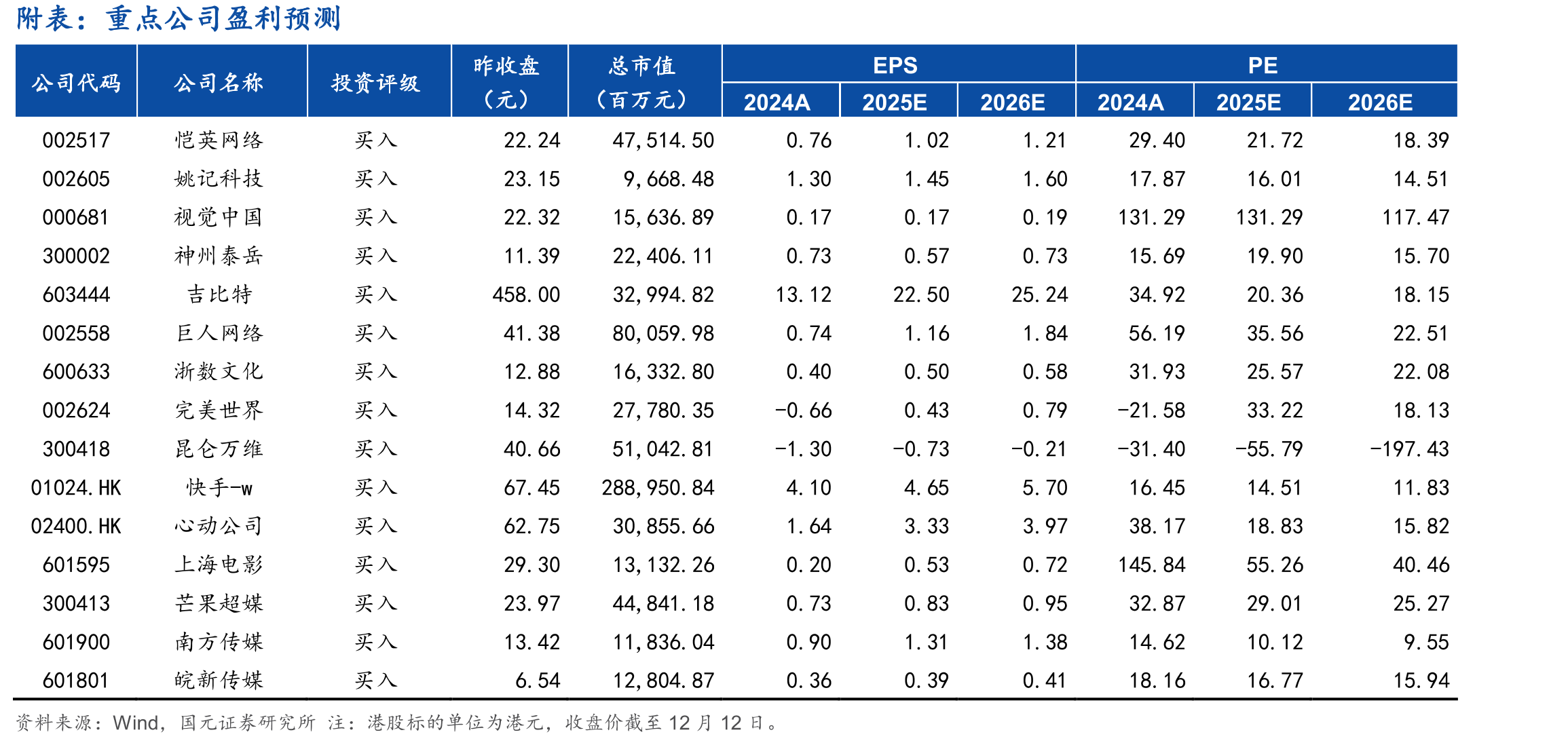 2025年11月中国手游收入TOP30|海外AppStore+GooglePlay_第2页