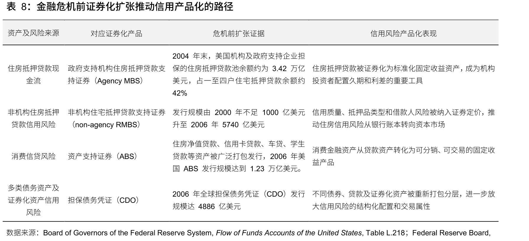 金融危机后FICC业务发展模式重塑_第3页