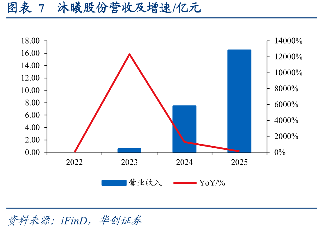 图表212020-2029年中国GPU市场规模（亿人民_第4页