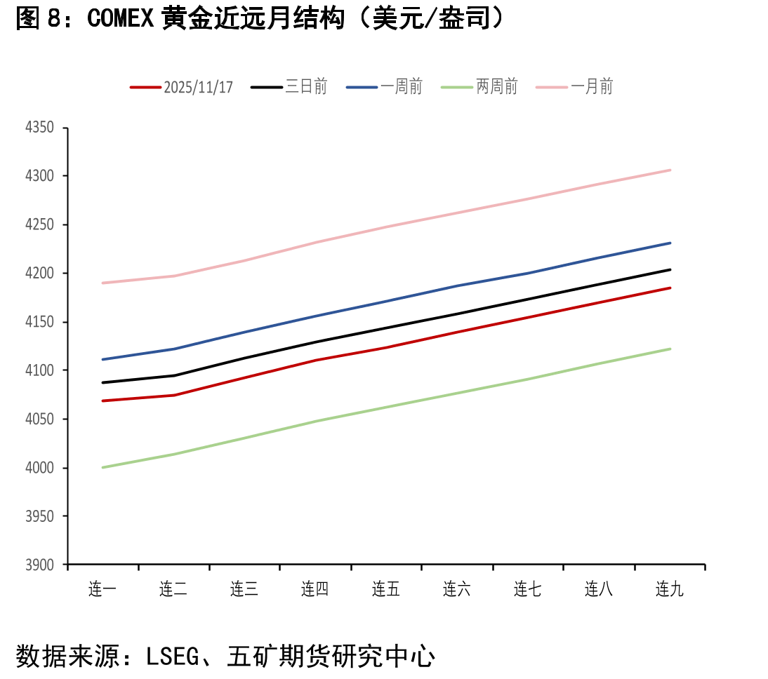 沪银总持仓量（手）_第3页