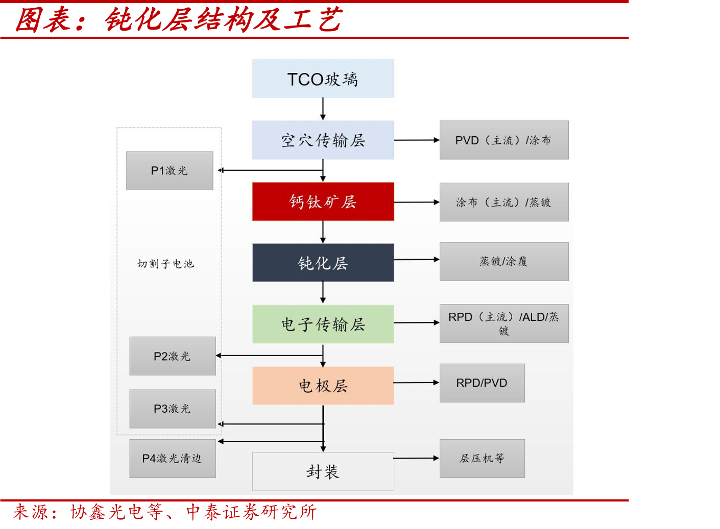 环卫工人安全事故发生率较高（中国各行业事故分布）_第3页