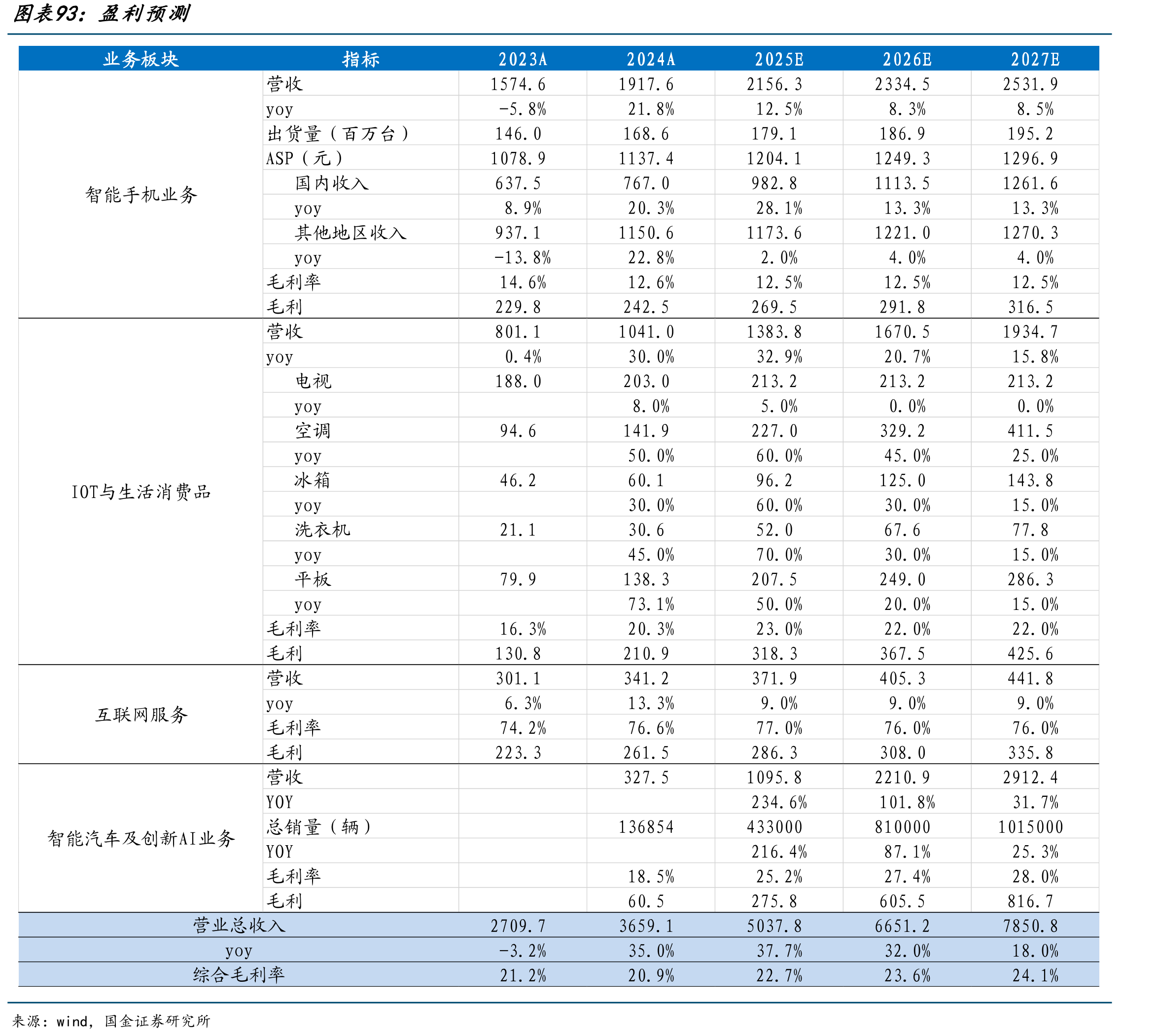 小米中国区：ASP提升，份额增长，高价格带销量占比提升_第4页