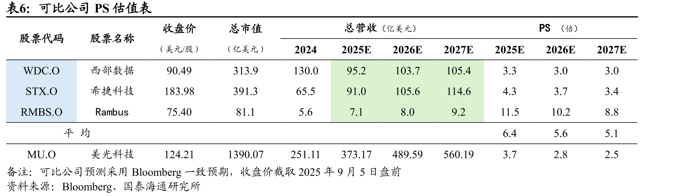 美光科技（Micron）纽约州超级工厂_第3页