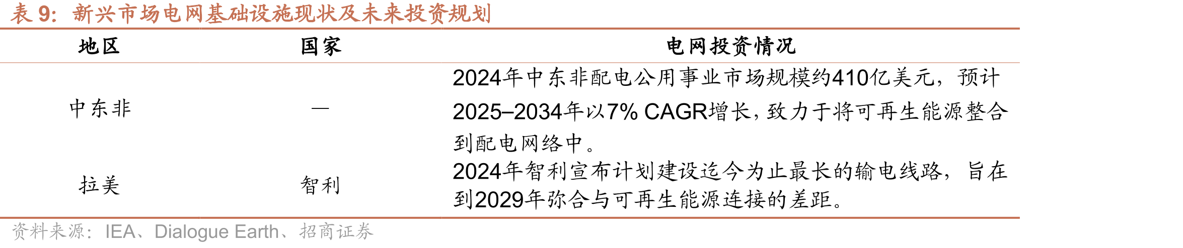 《分布式光伏发电开发建设管理办法》要求_第2页