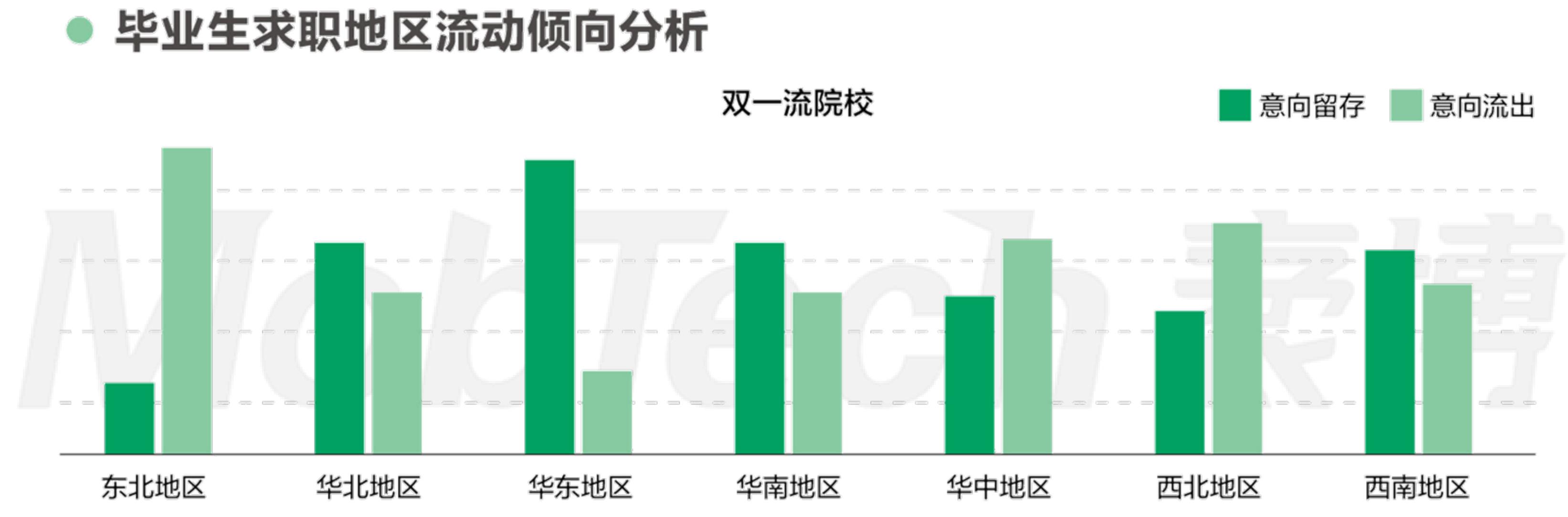 2011-2022全国普通高校数量和分布_第4页