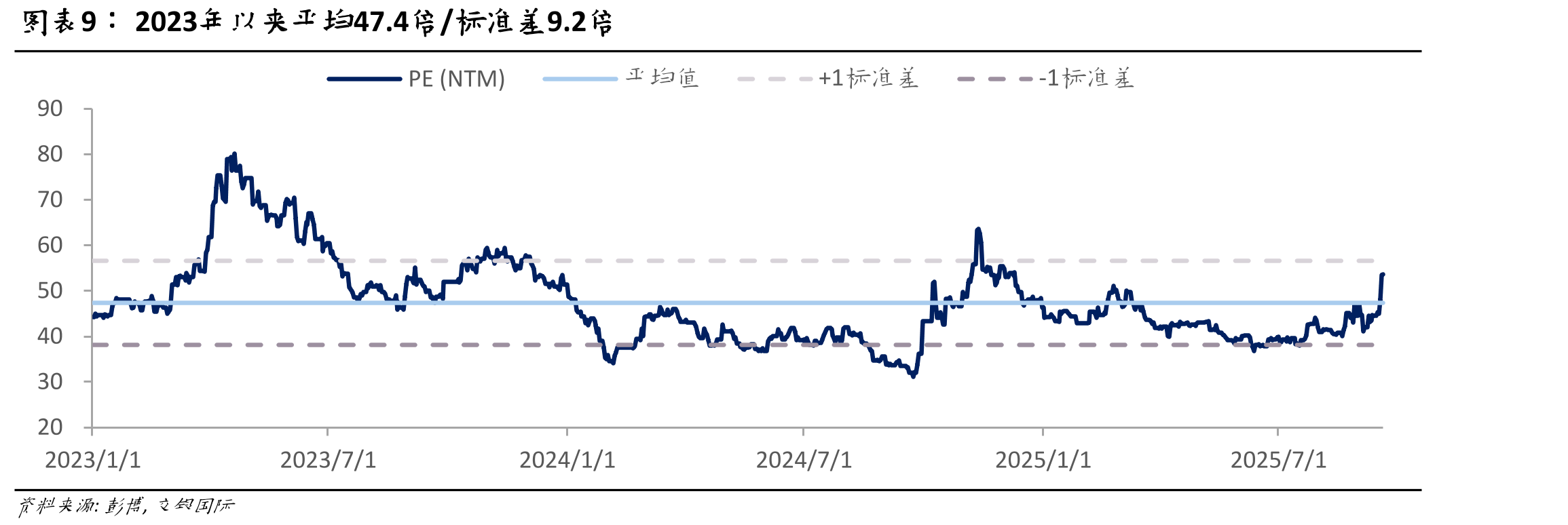 我国设备销售额及投资占比呈上升趋势_第2页