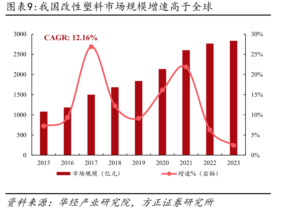 轻量化是我国节能与新能源汽车技术重点发展方向_第2页