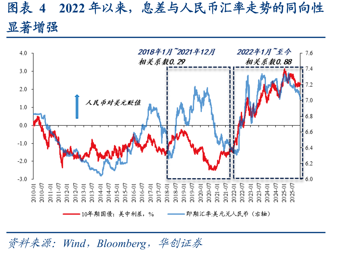 图表29美元指数净仓位处于2000年以来18%低分位_第4页
