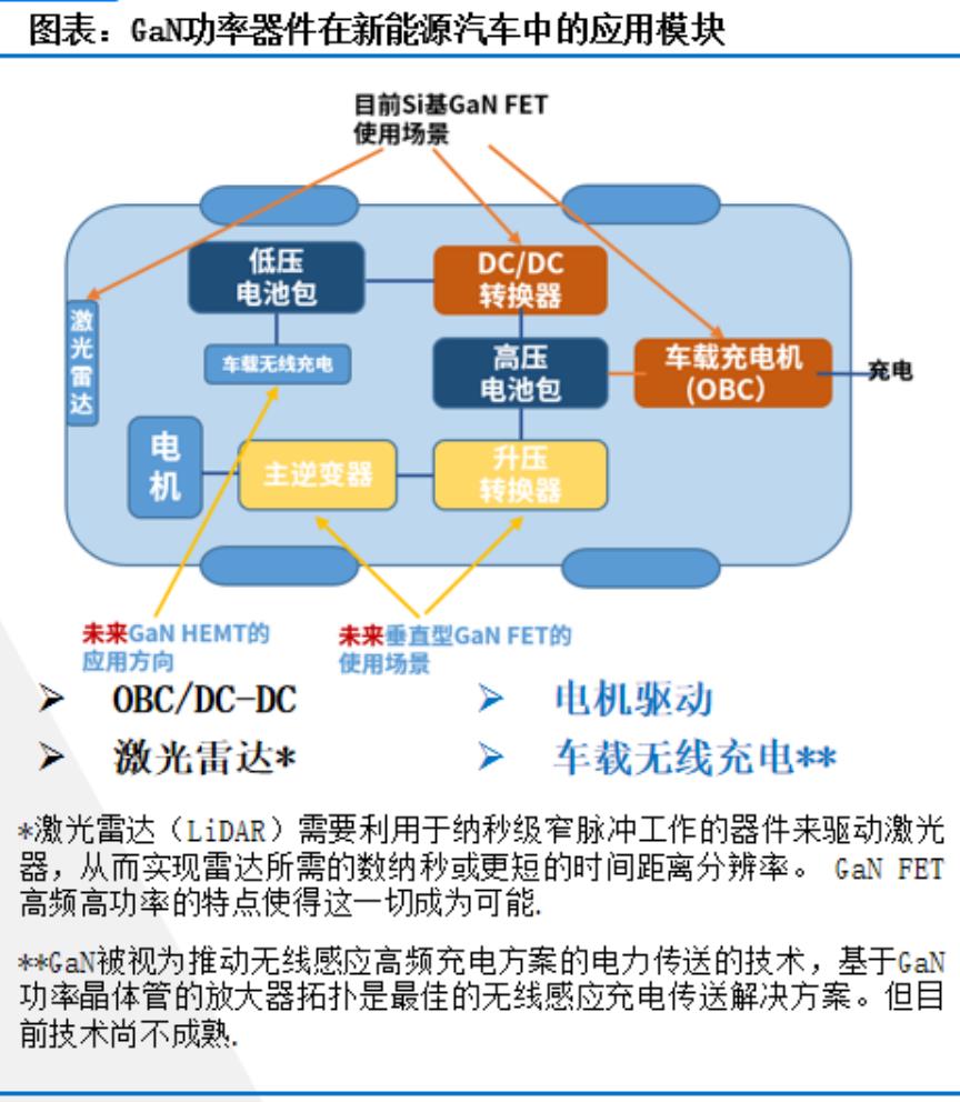 图表：中国新能源汽车细分市场Sic功率半导体市场规模（亿元）_第2页