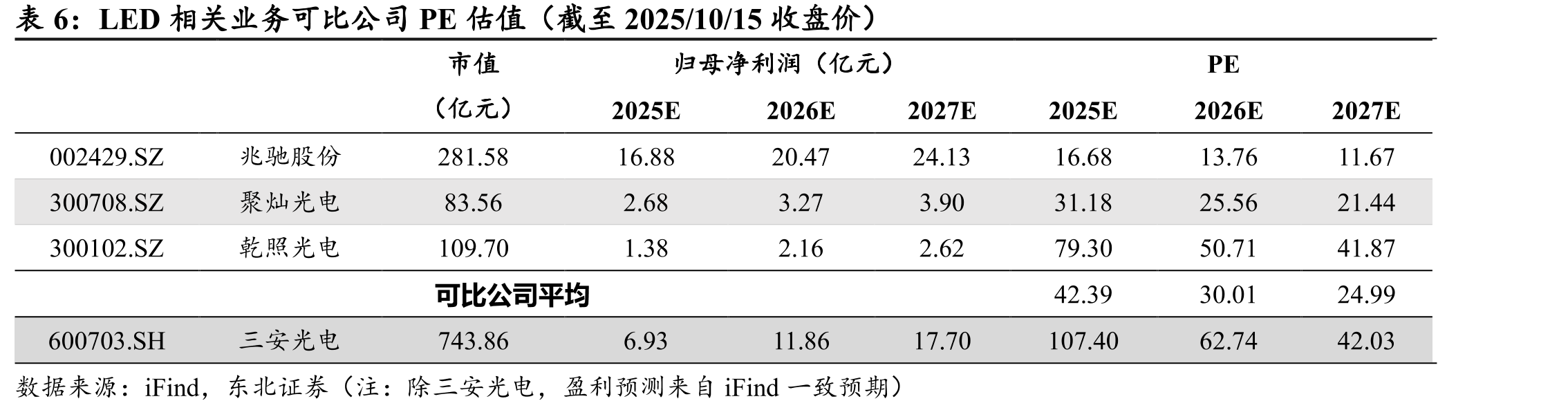 2019年以来Mini/MicroLED芯片扩产_第5页