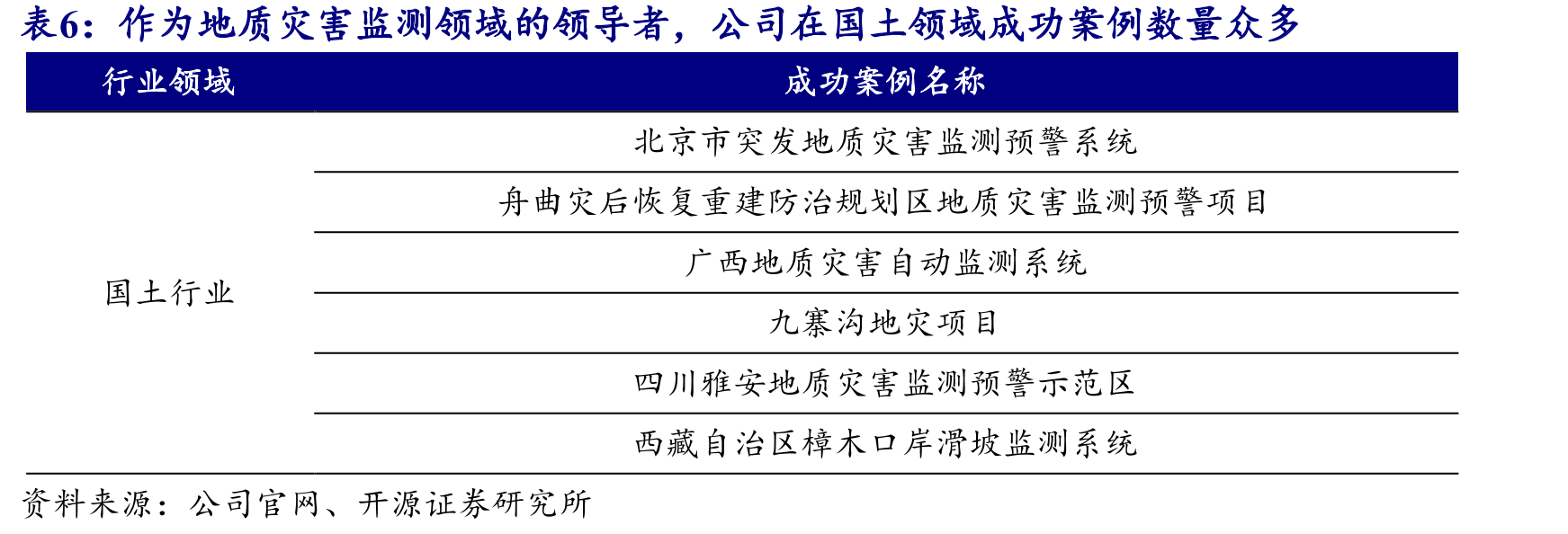 FY2023基恩士中国地区收入有所下降_第3页