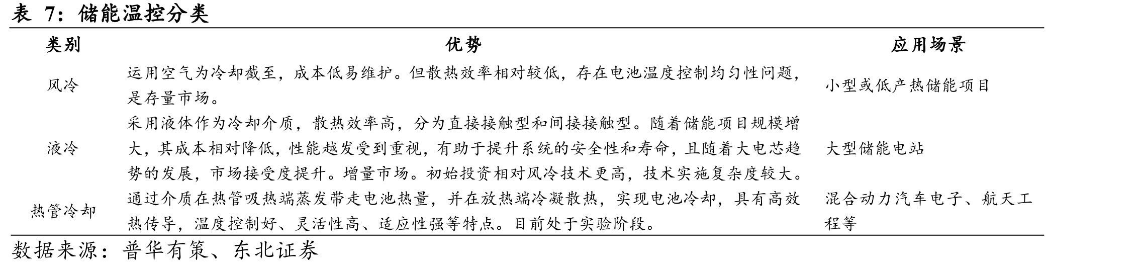 《信息通信行业绿色低碳发展行动计划（2022-2025年）》_第5页
