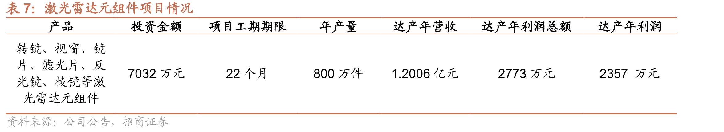条码识读设备分类_第4页