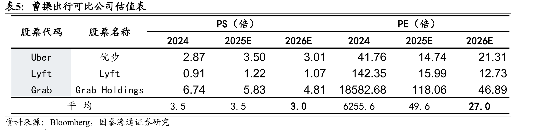 2022-2024年曹操出行GTV按车型分类_第2页