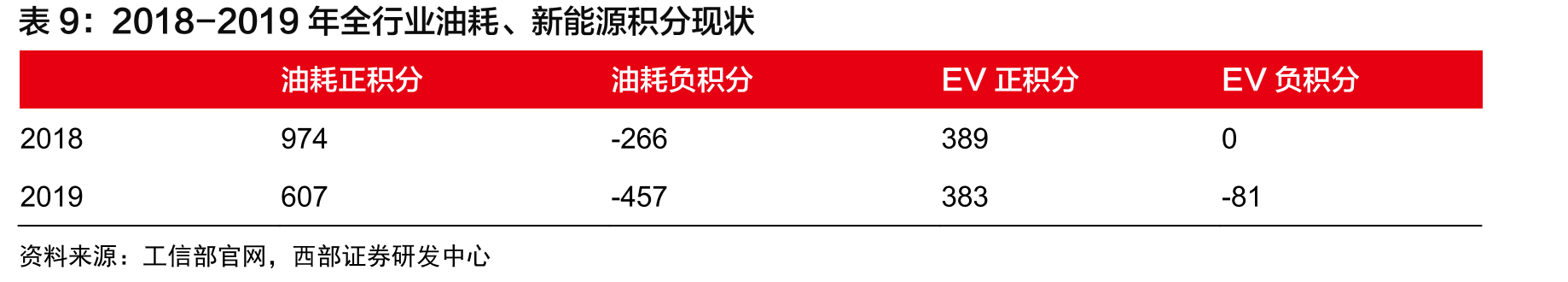福耀玻璃盈利预测_第2页