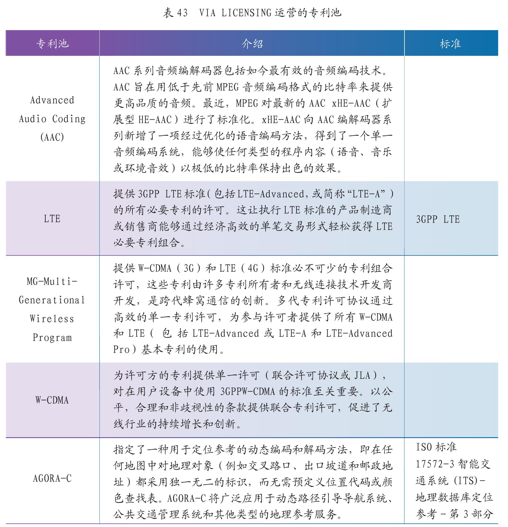 物联网产业向国内转让专利数量排名前十的域外专利权人_第4页