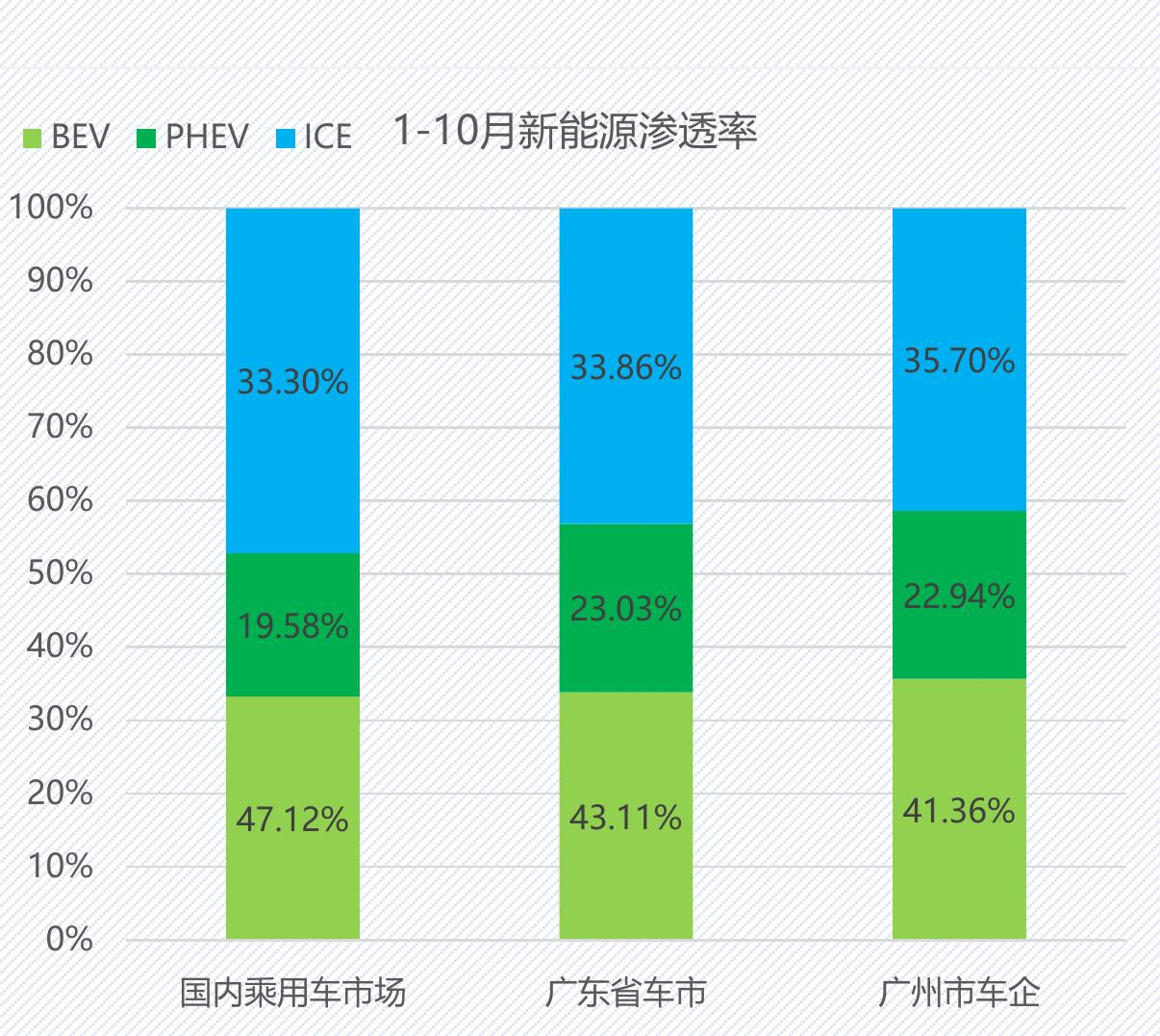 蔚来汽车销量(辆)_第5页