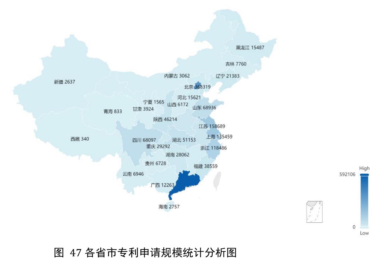 图47各省市专利申请规模统计分析图