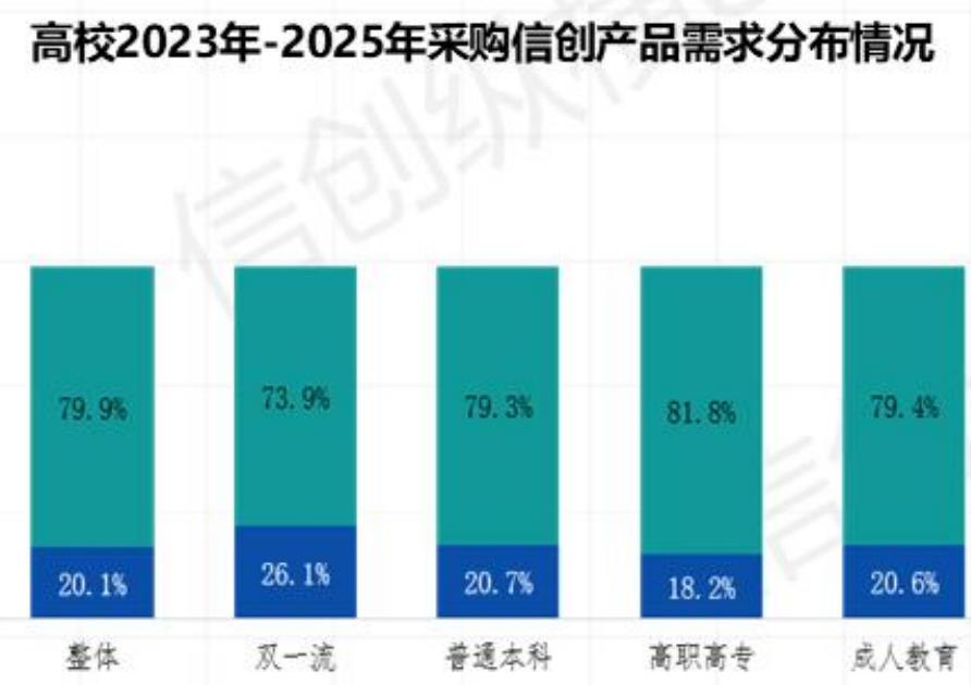 数智教育信创国家级政策_第5页
