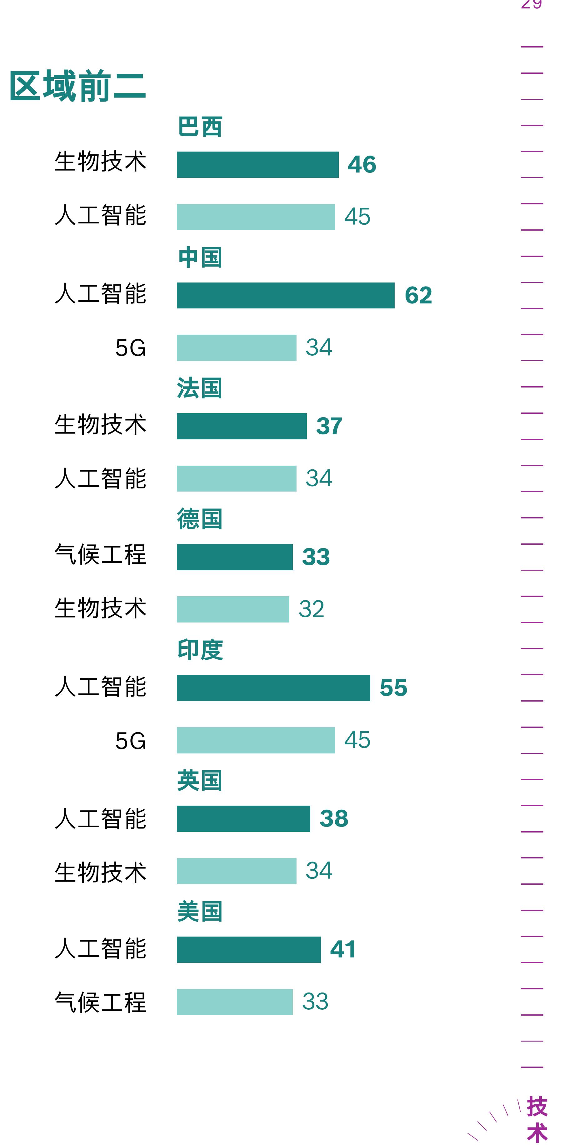 国际合作缺乏_第3页