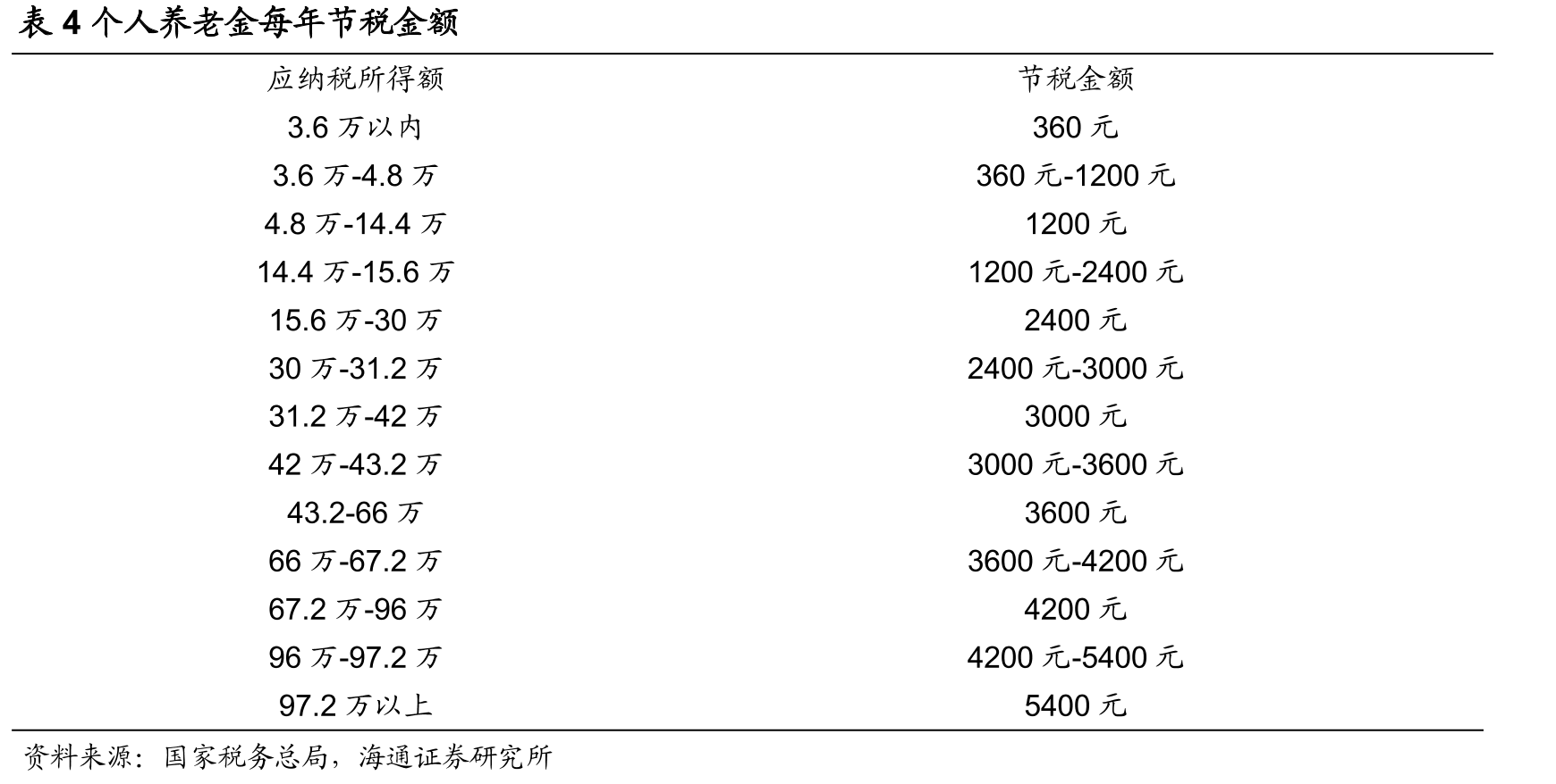 图11全国基本养老保险参保人数及其增速情况_第5页