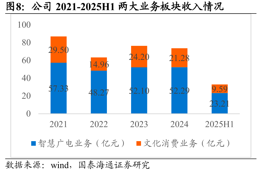 2019、2023-2024北京和上海国内游客数量_第5页