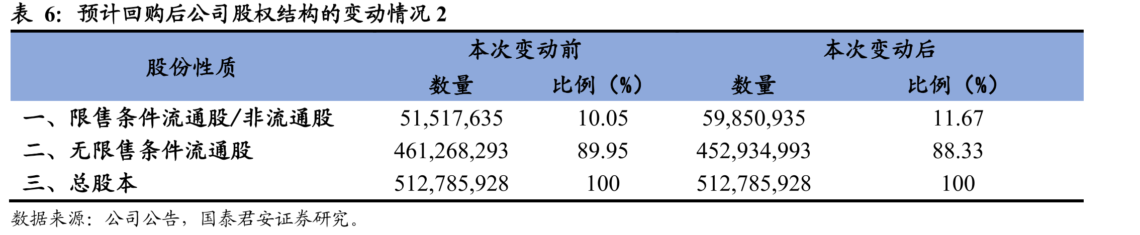 煌上煌空白市场开店迅速扩张_第3页