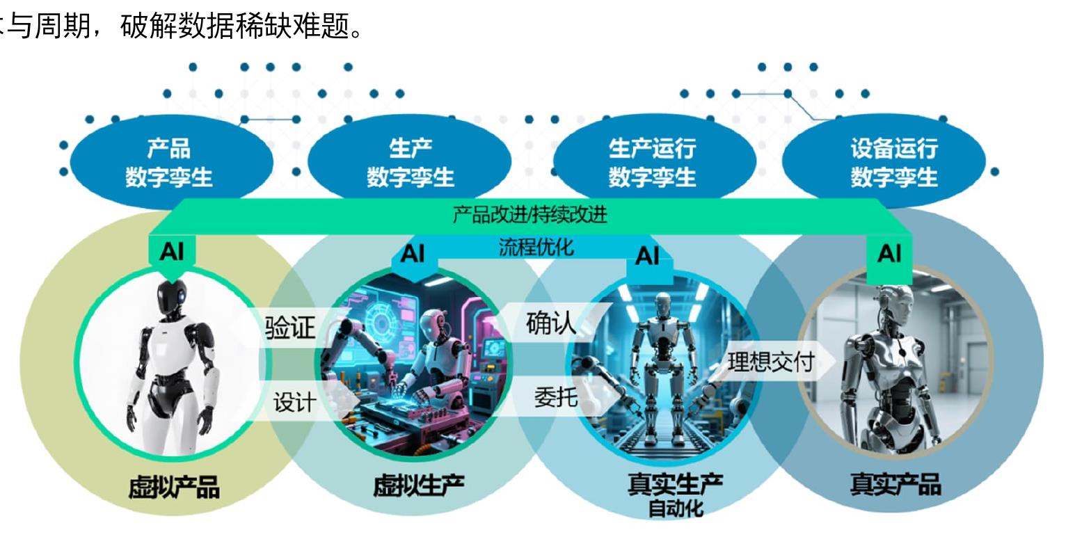 作为全球工业数字化领域的领导者，_第3页
