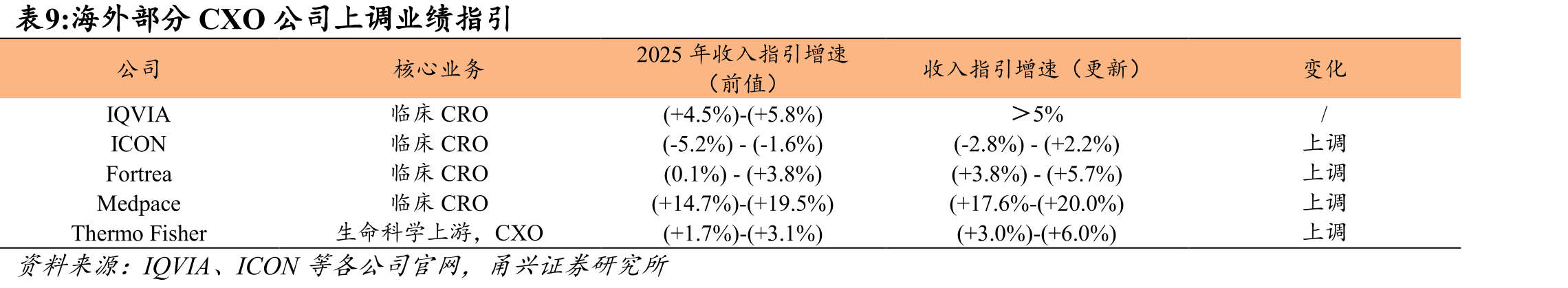 中国license-out交易数量、首付款、总金额及转让关系统计_第3页