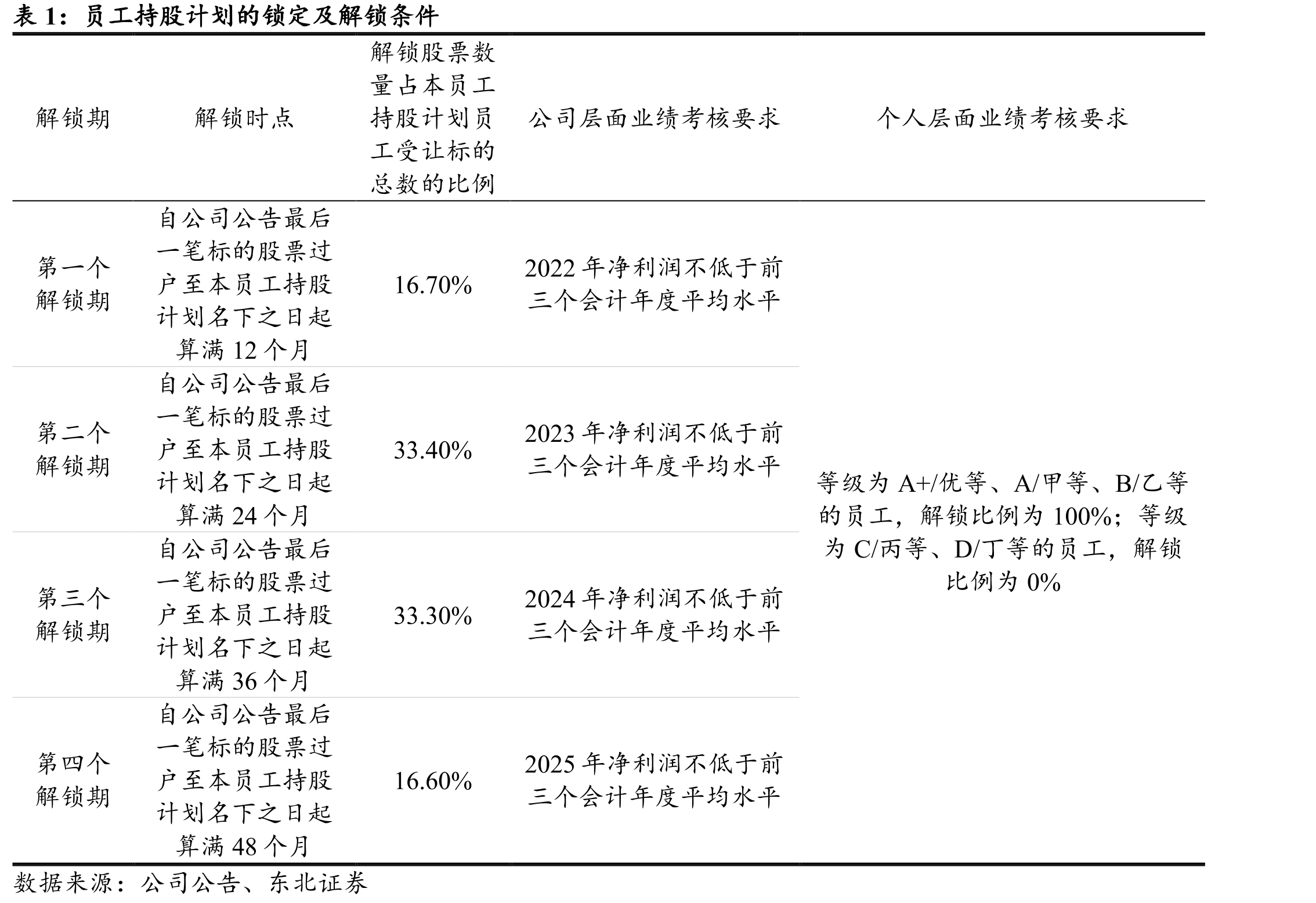 全球智能手机用户数量（百万）_第5页