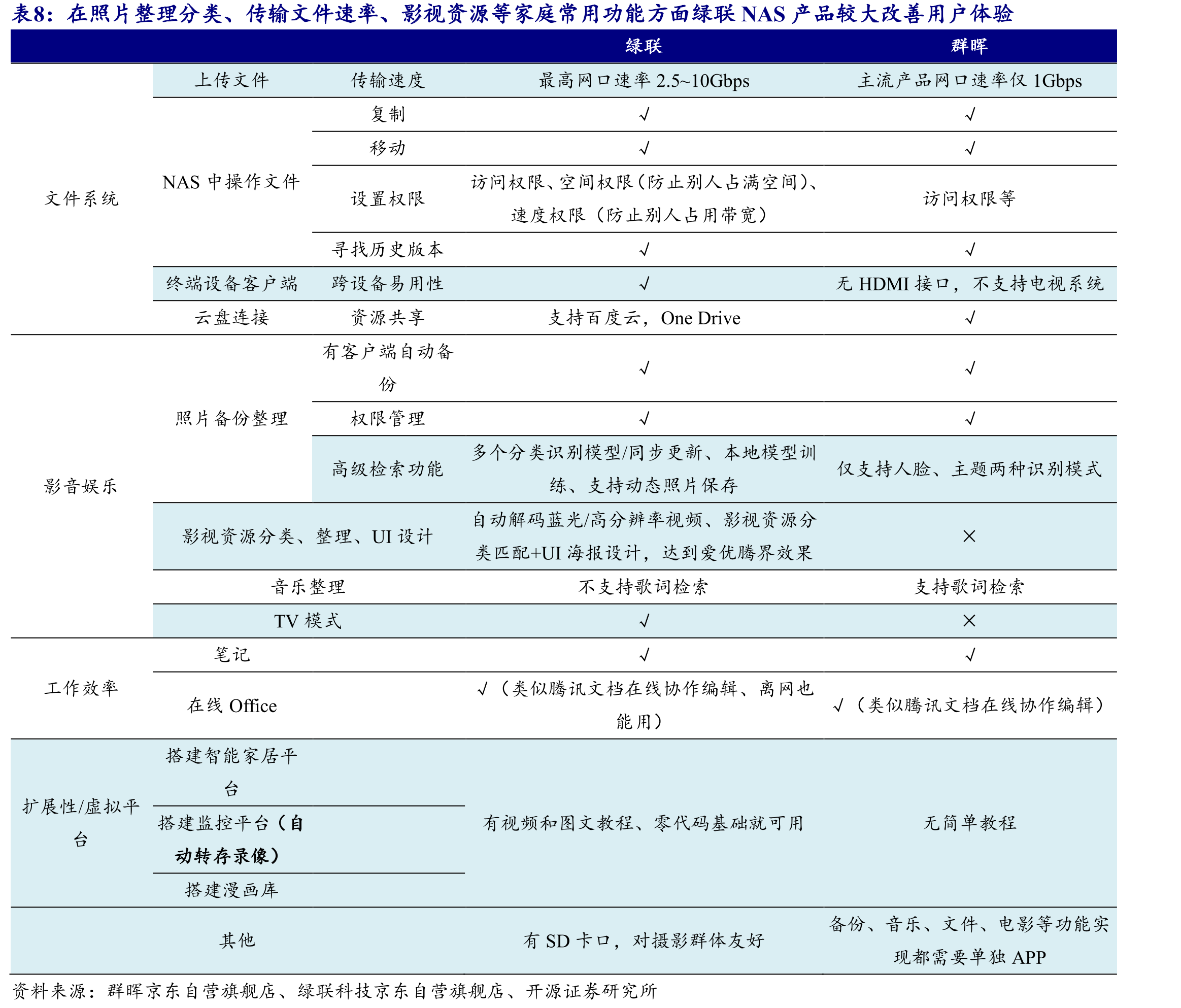 国内市场移动电源往大功率（从充手机到充电脑）、自带线、磁吸无线发展，充电器往氮化镓、第三方品牌、_第3页