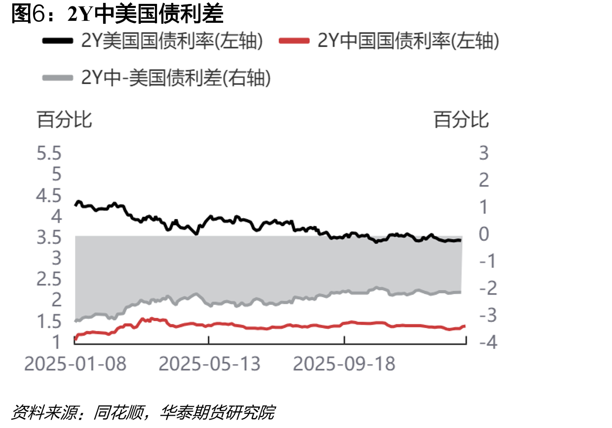 30大中城市商品房成交面积（周度）_第5页