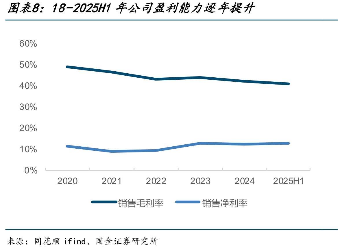 2025年1-9月血透品类单月成交额回暖企稳_第3页
