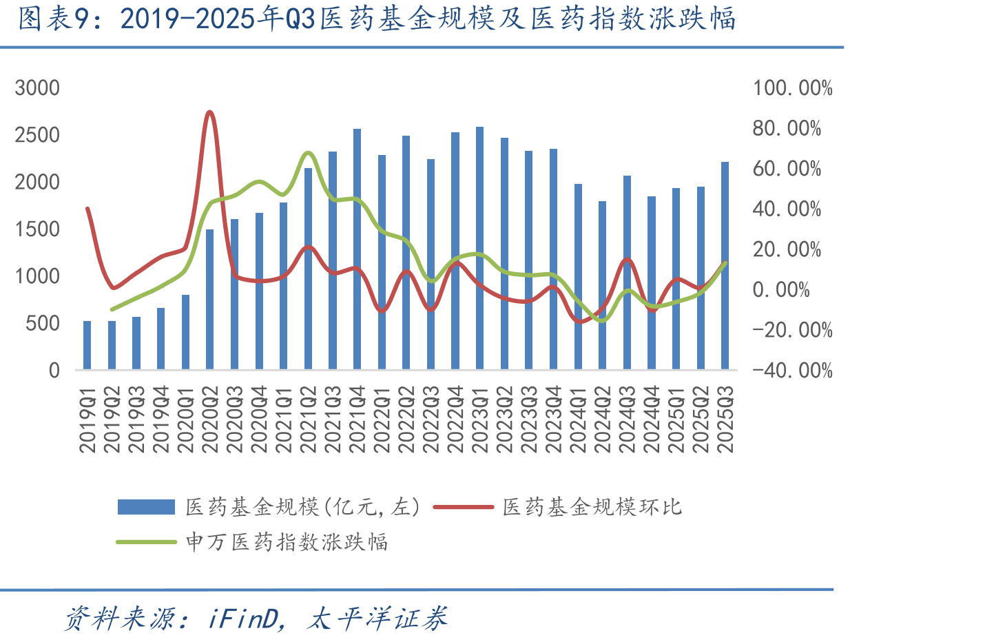 全球siRNA药物格局的主要参与者_第2页