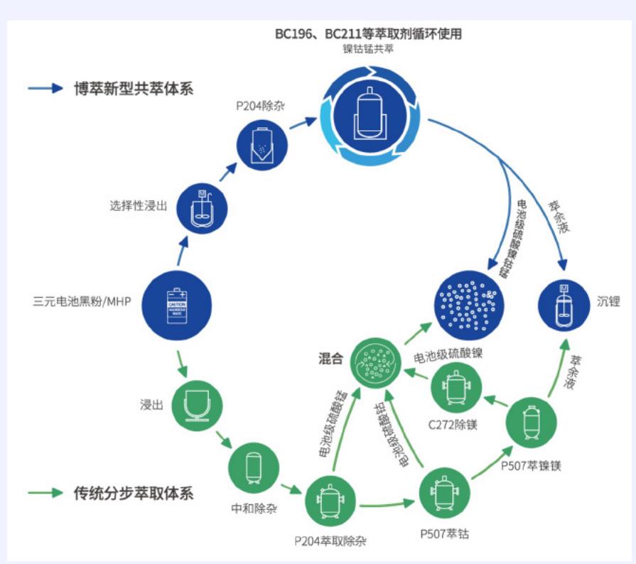 储能系统价值链产品碳足迹比重（图3.3.4） 原材料获取及加工 生产制造 分销运输 运营使用 生命周_第2页