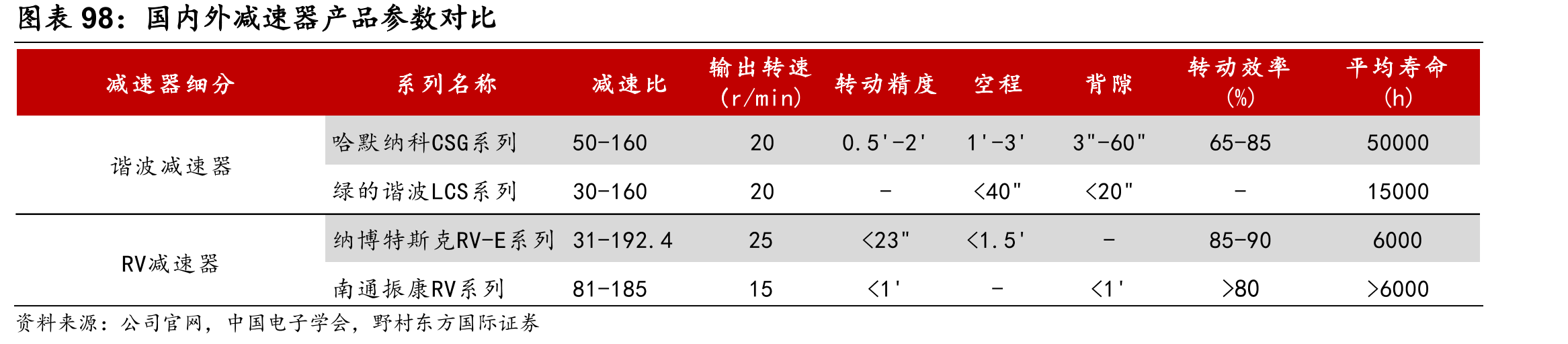中央及各部委的工业机器人主要政策_第4页