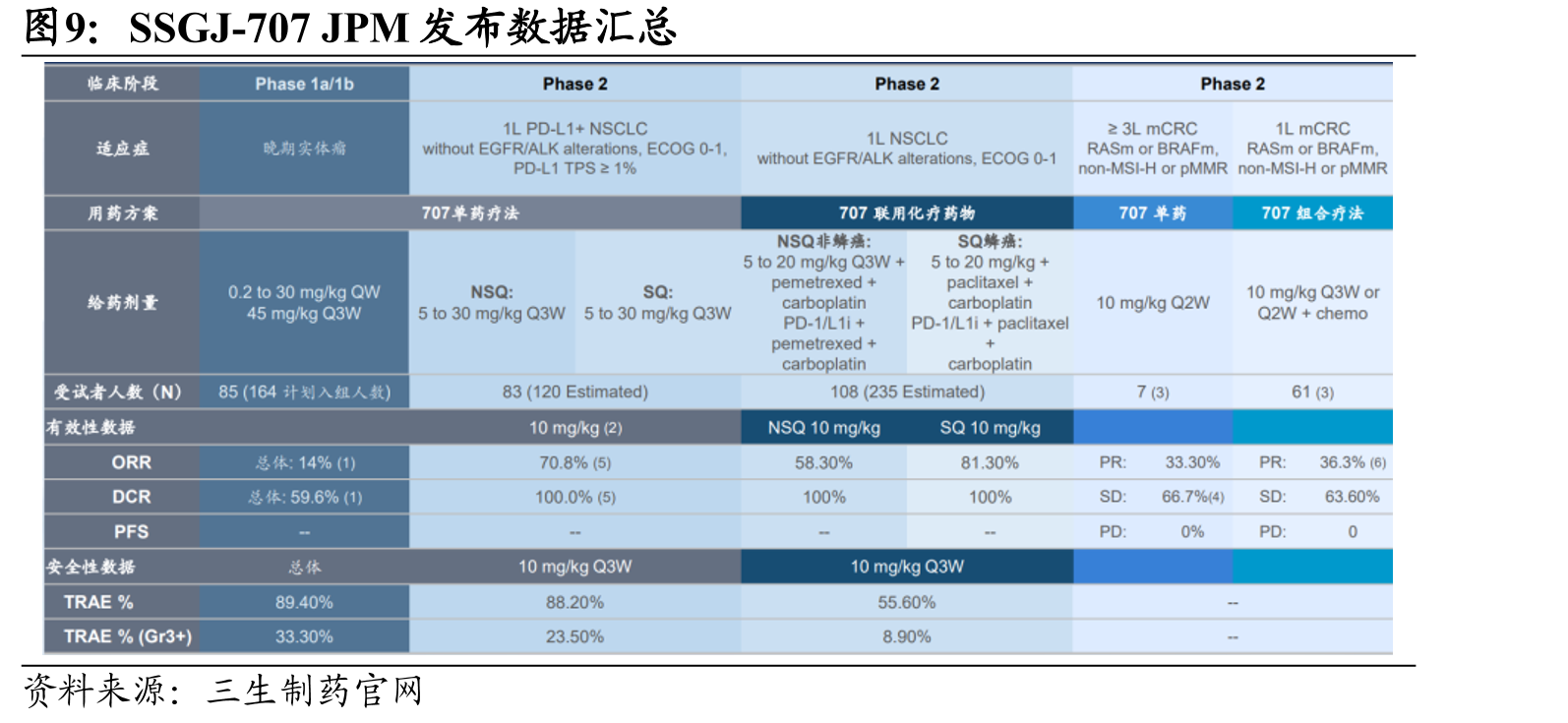 辉瑞制药有潜力启动全球III期的SSGJ-707相关适应症_第2页