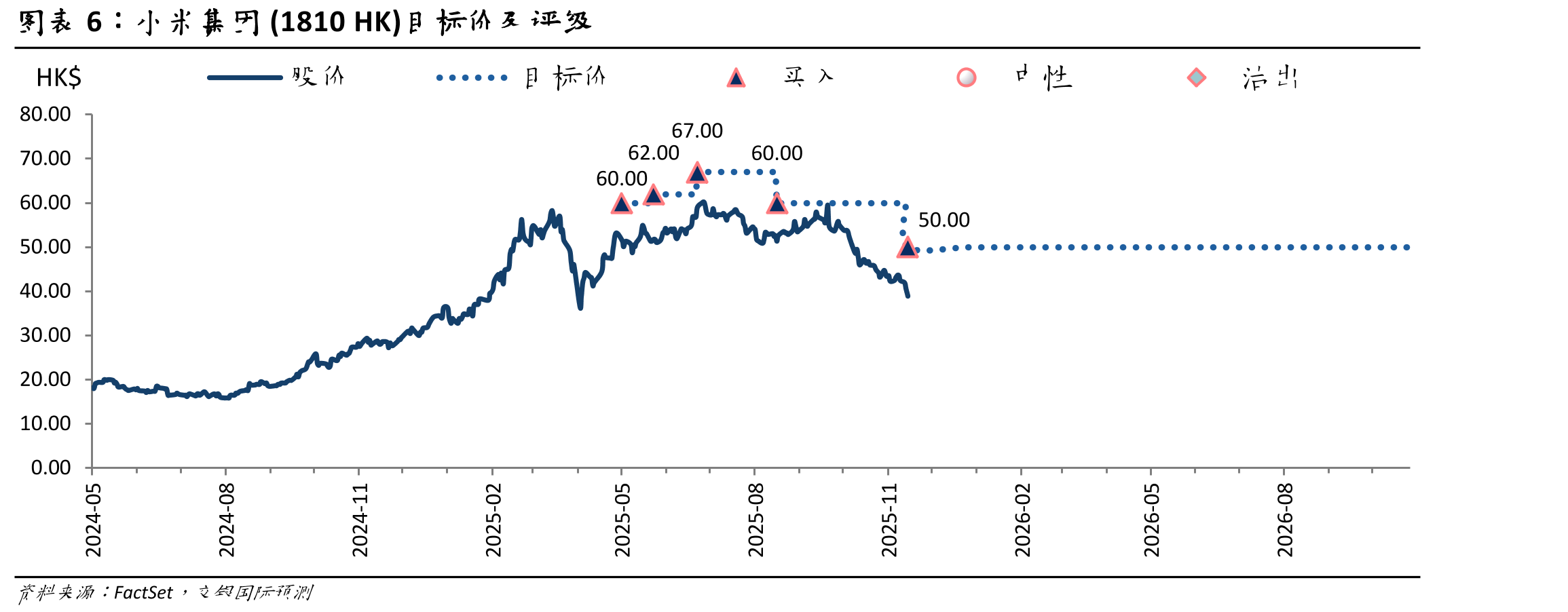 小米集团SOTP估值（2026年）_第4页