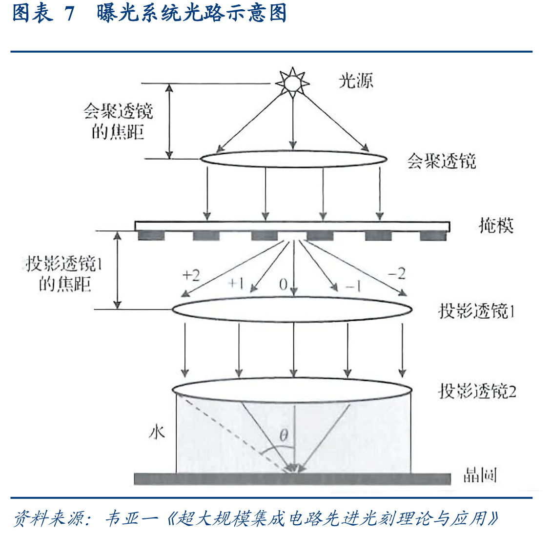 图表12ASML下一代HighNA的工艺将突破2nm及以下节点_第5页