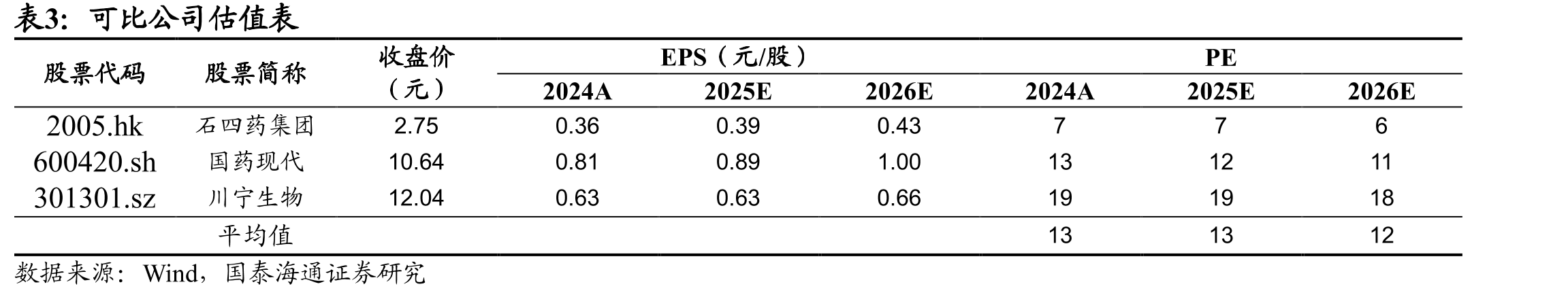 联邦生物与诺和诺德达成UBT251海外授权合作_第4页